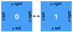 two connected faces