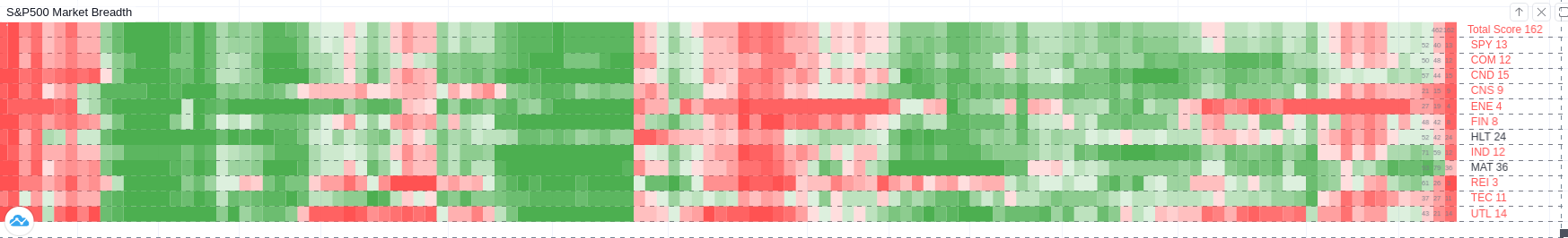 Market-Breadth