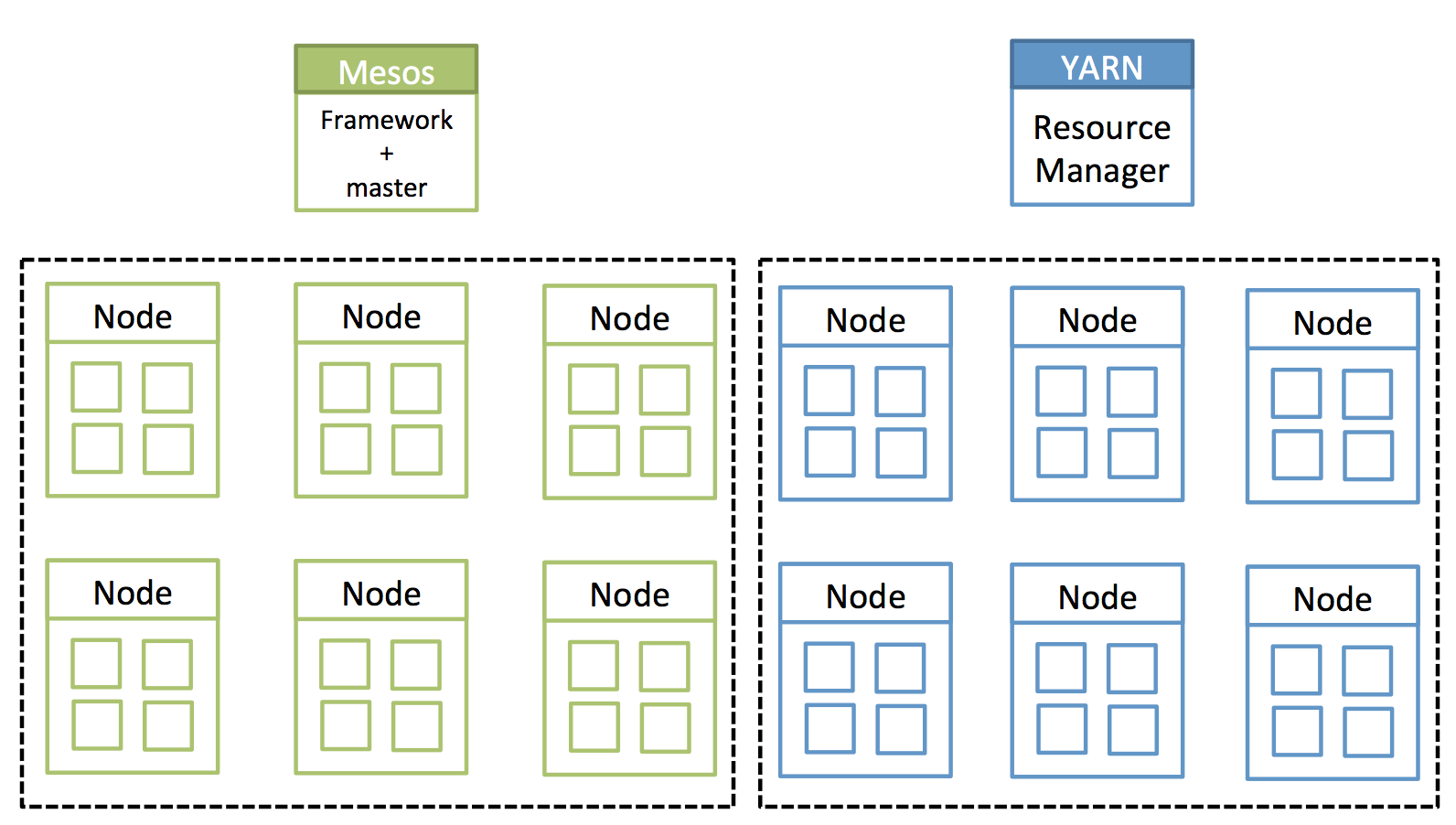 Static Partition