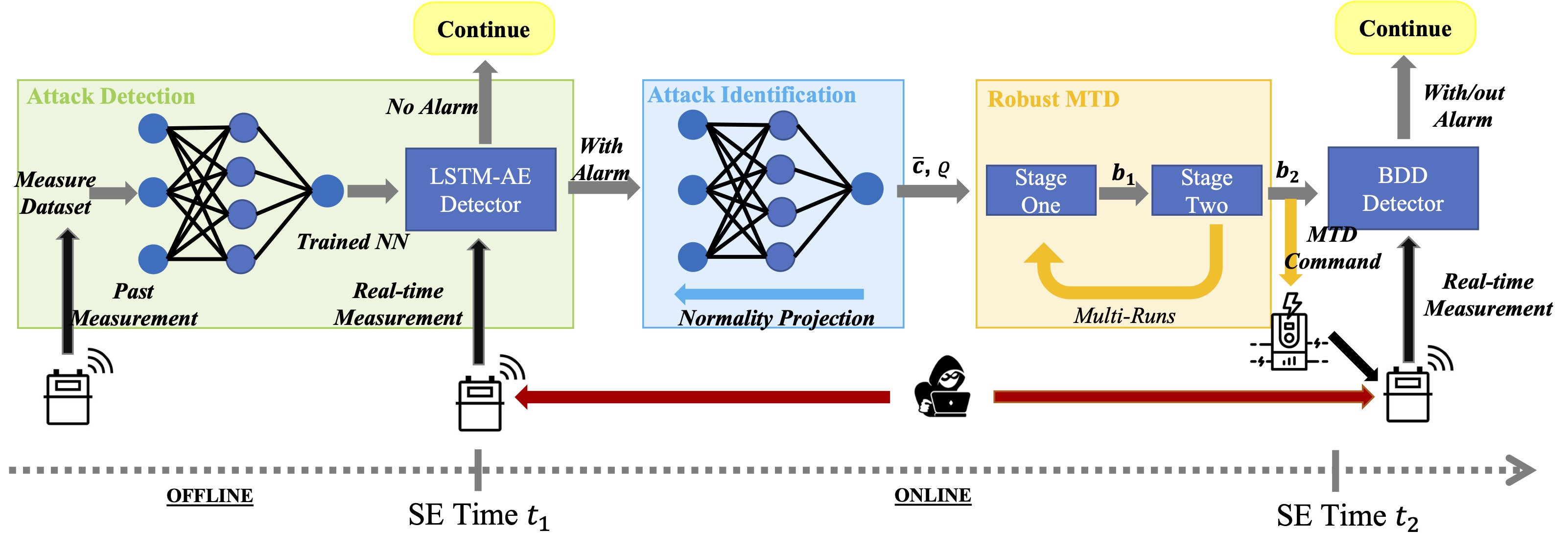 framework