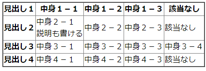 処理結果の例