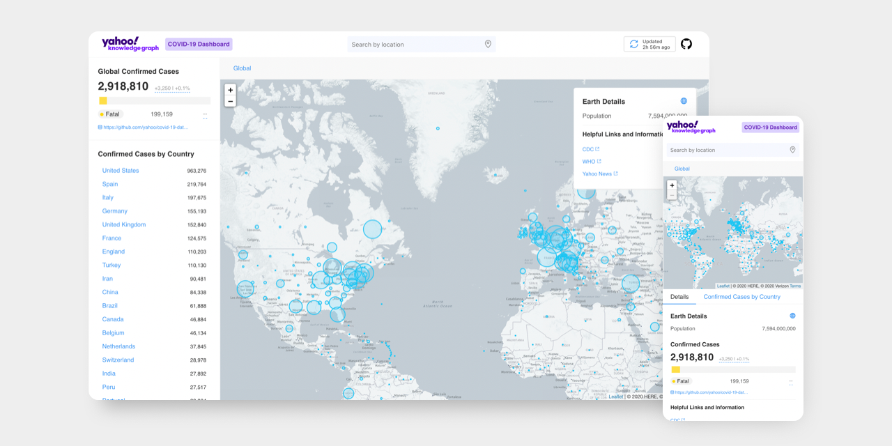 Dashboard Preview