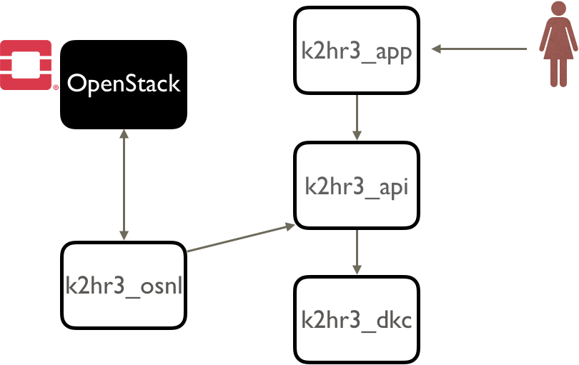 deploy-openstack