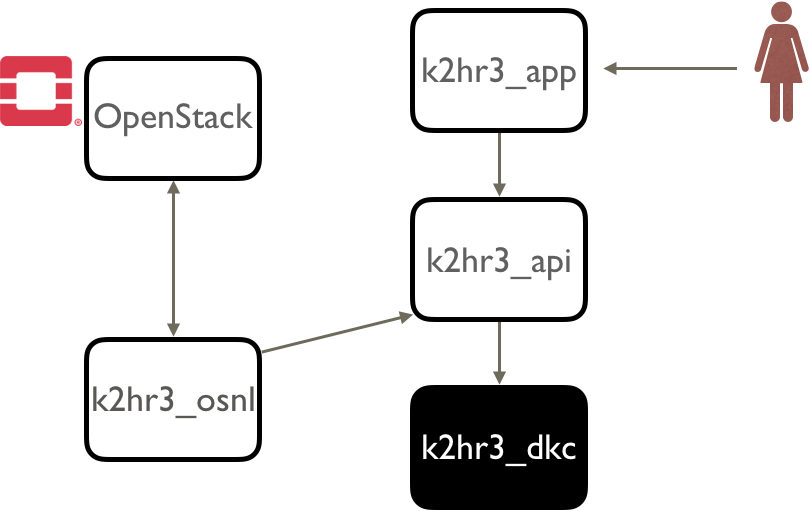 deploy-k2hr3_dkc