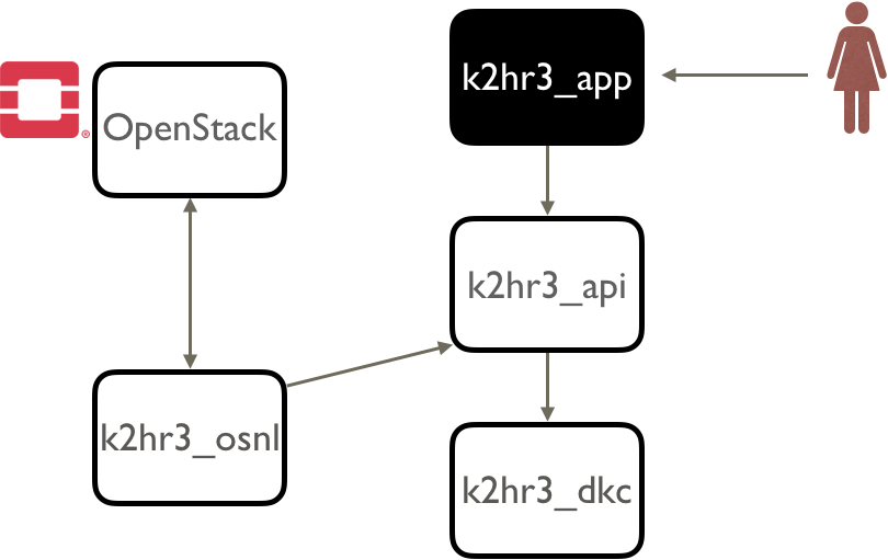 deploy-k2hr3_api