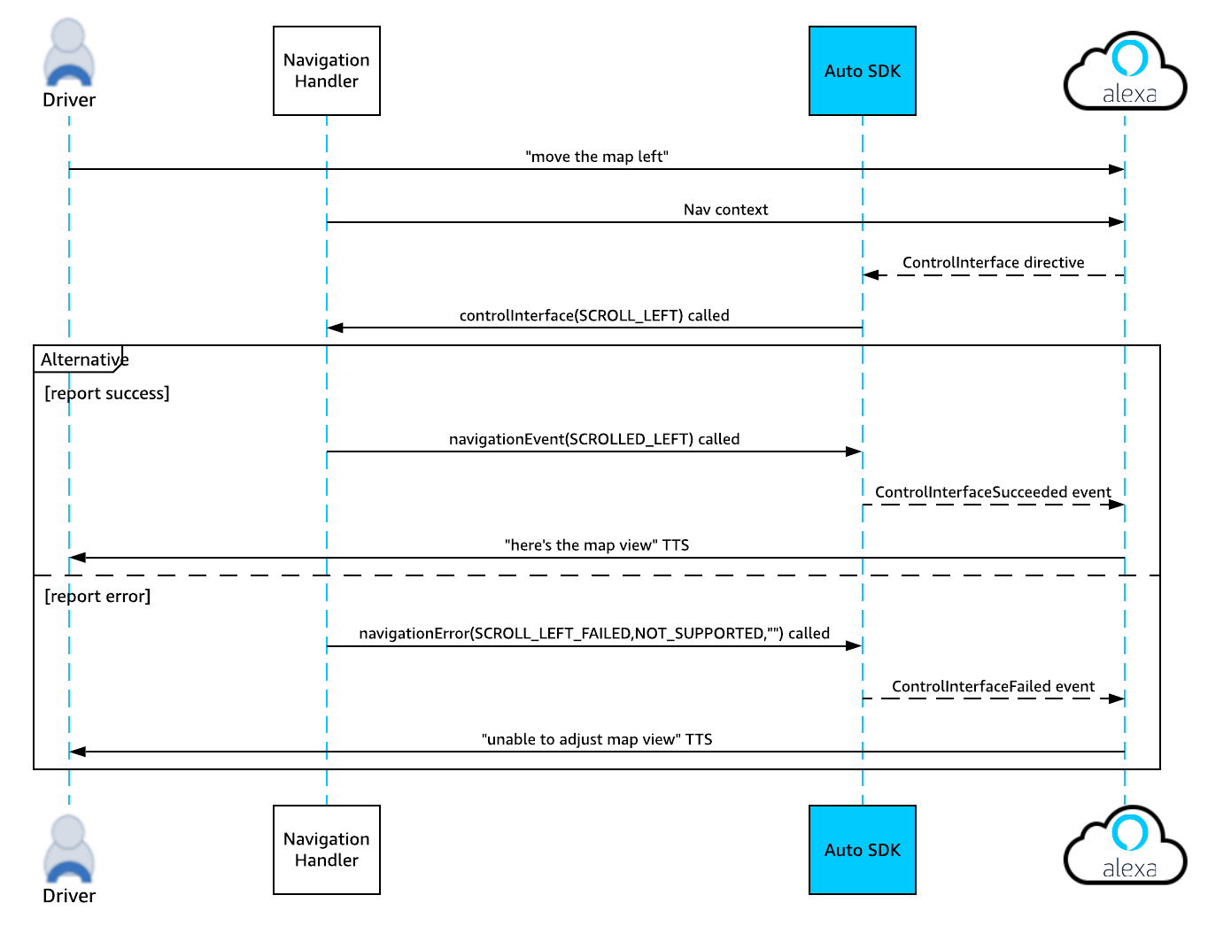 Map_Control