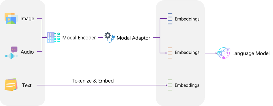 Framework