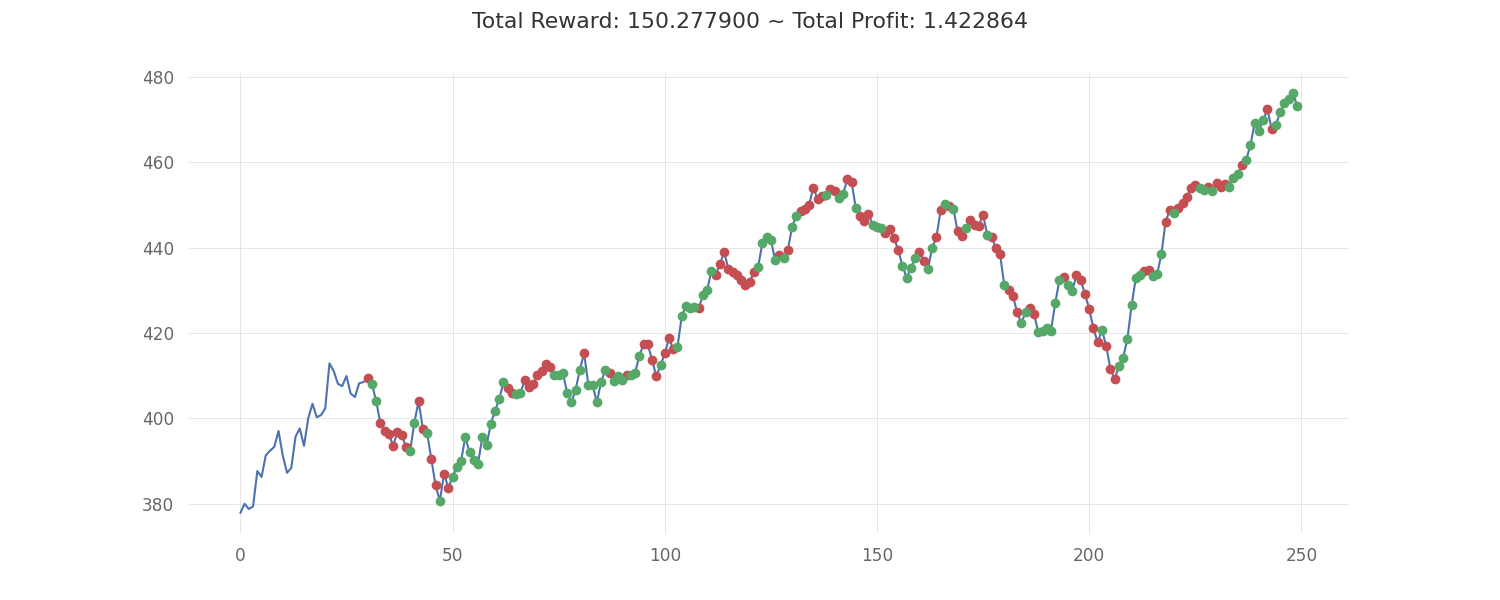 Training Results