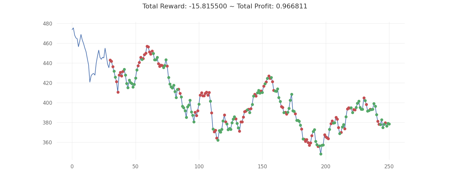 Test 2 Results