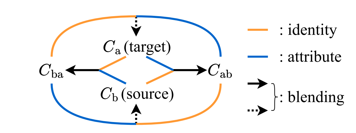 Fig2