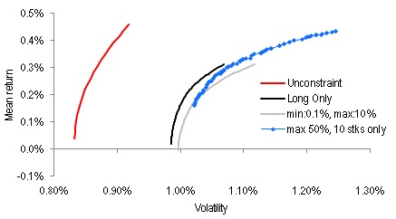 EF_Curve