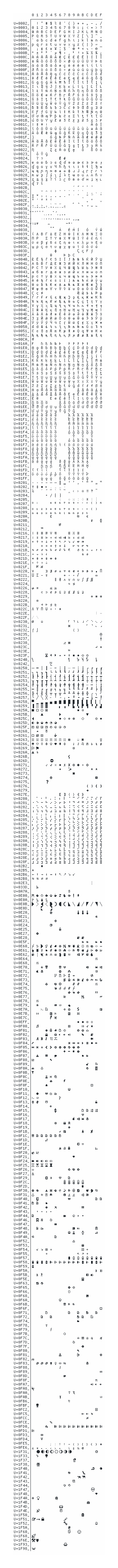 Character map