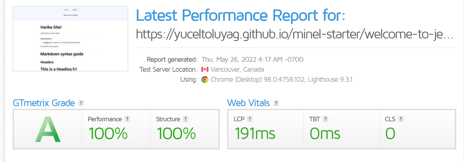 Gmetrix Score