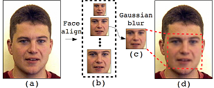 negative_sample