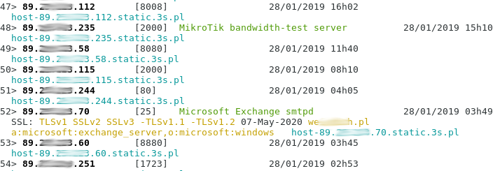 Shodan SSL and CPE