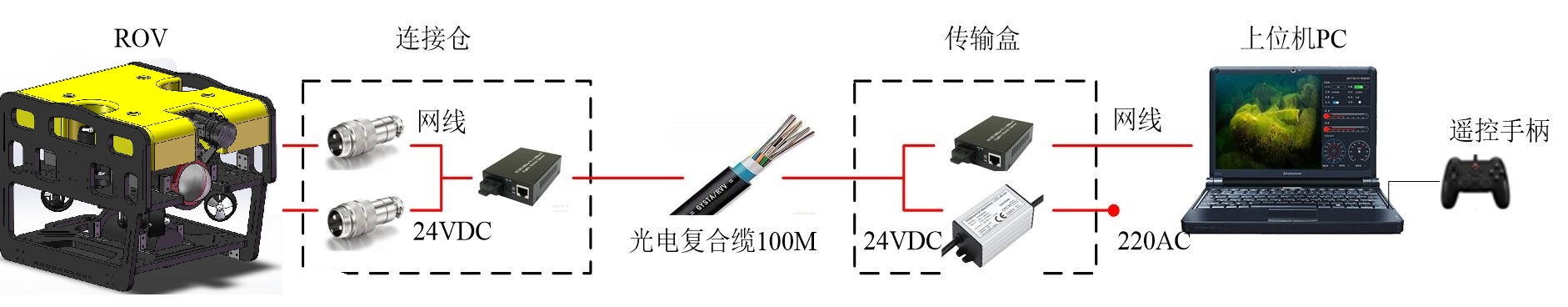 系统结构简图