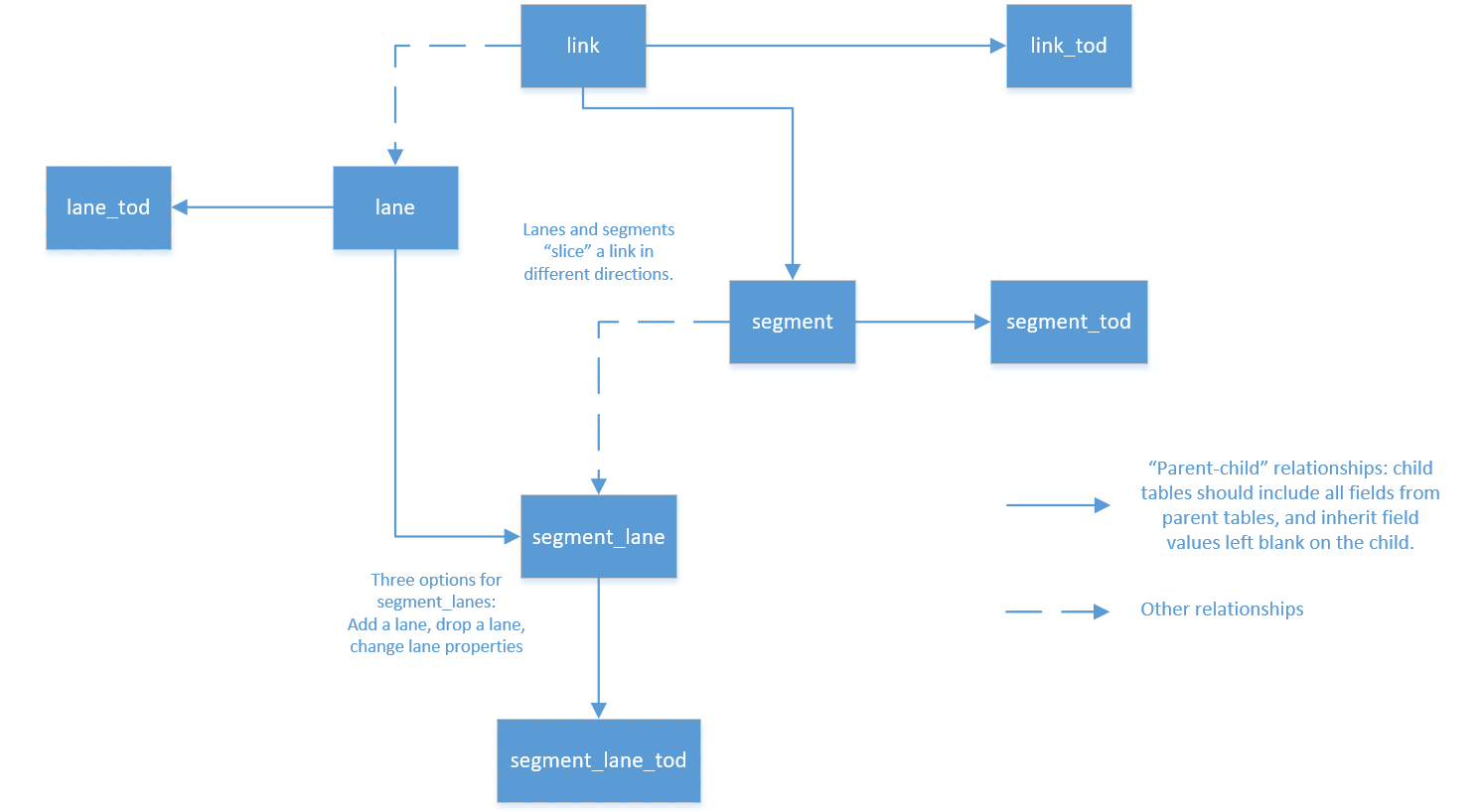 Inheritance relationships