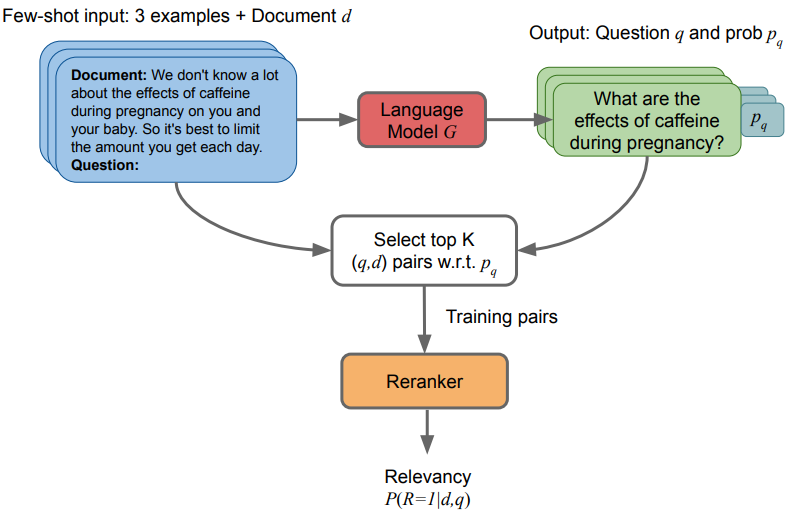 Ilustration of our method