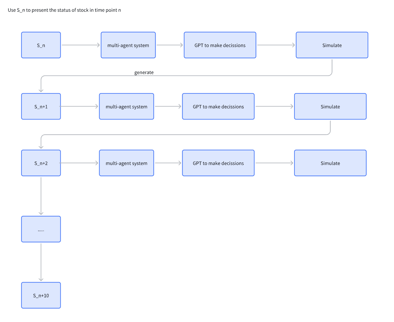 flow chart