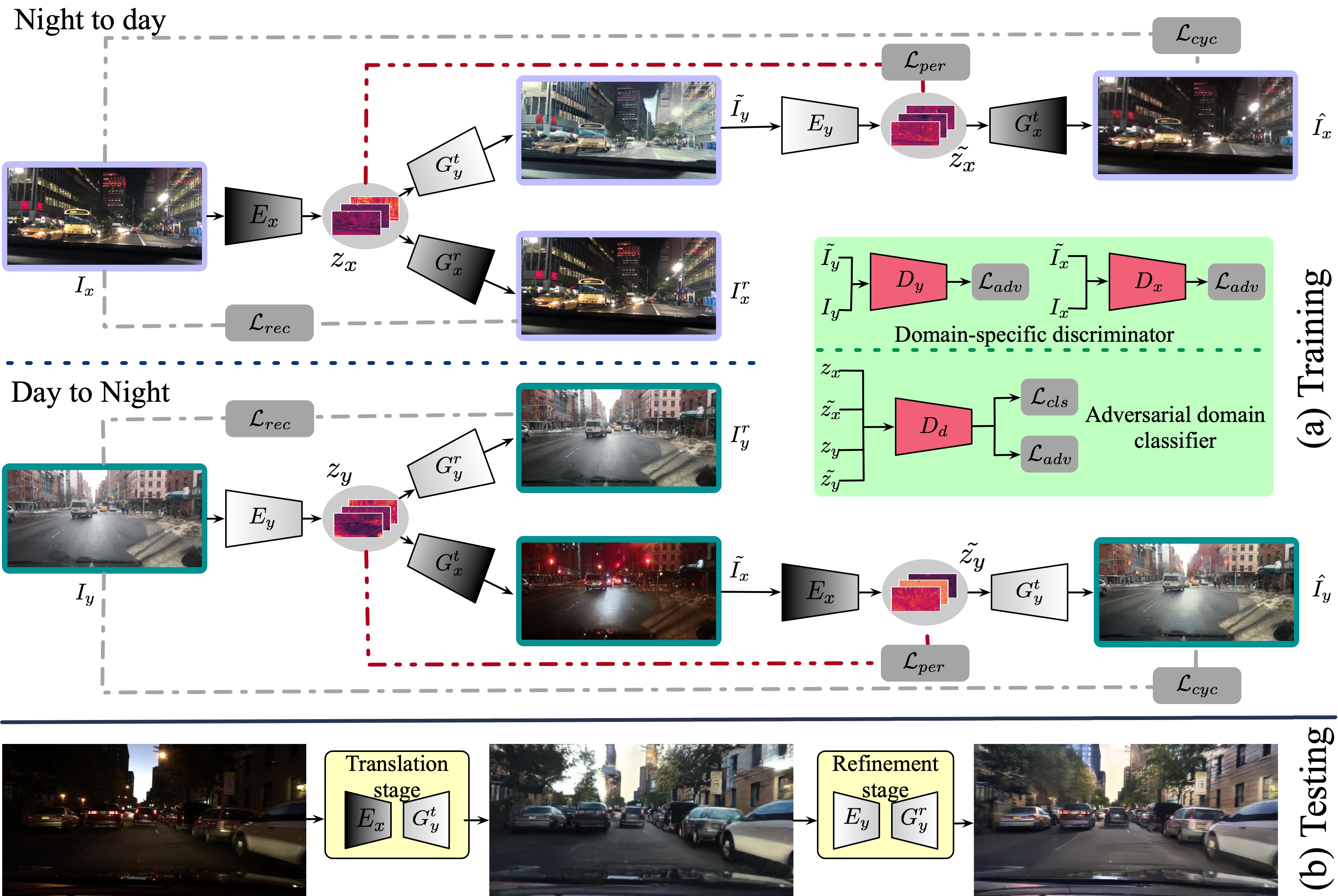 Overview framework