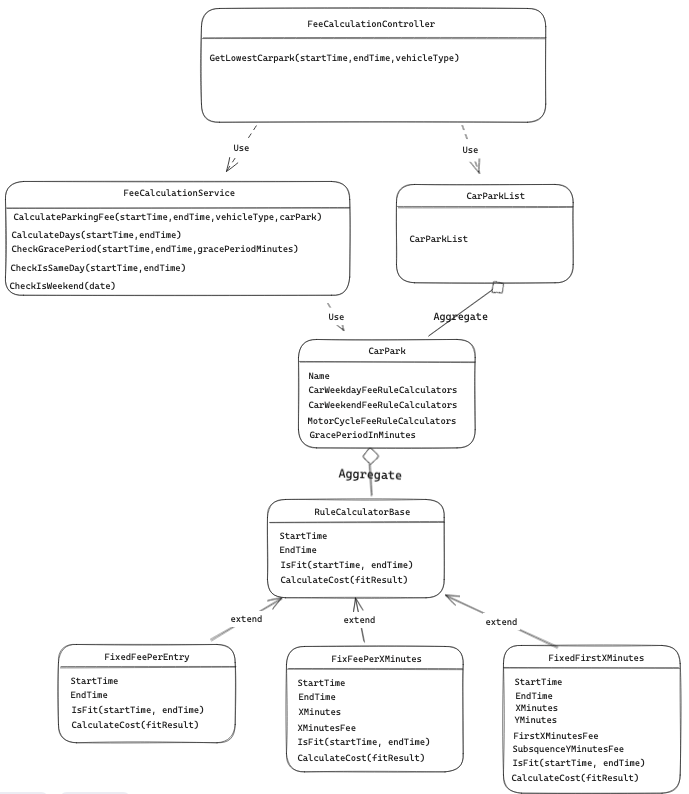 class diagram