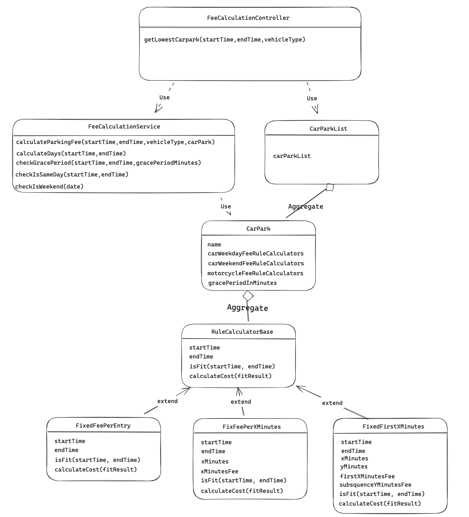 class diagram