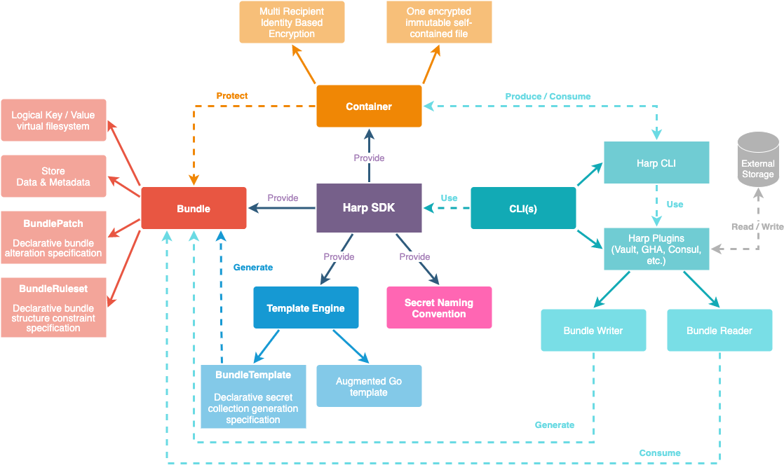 Visual overview