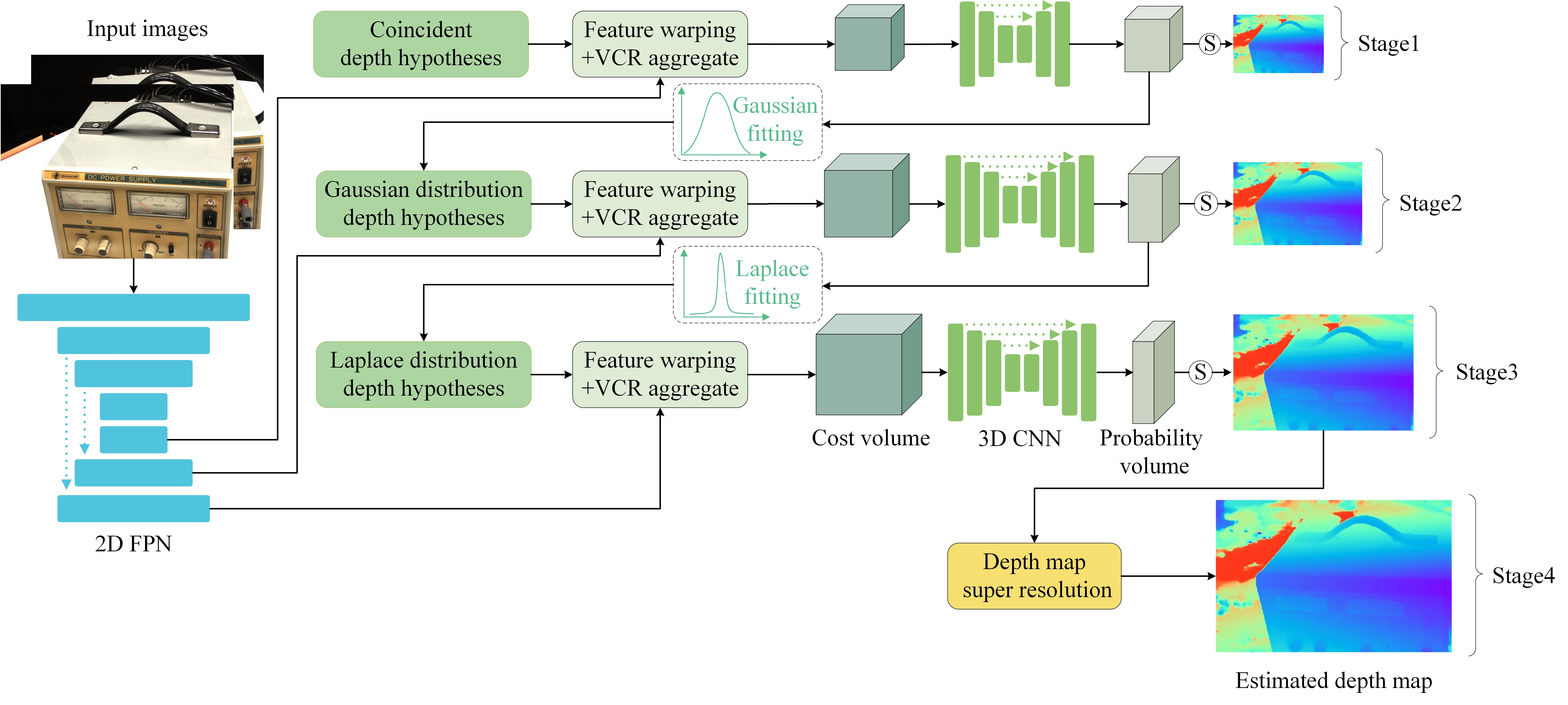 network_4scales