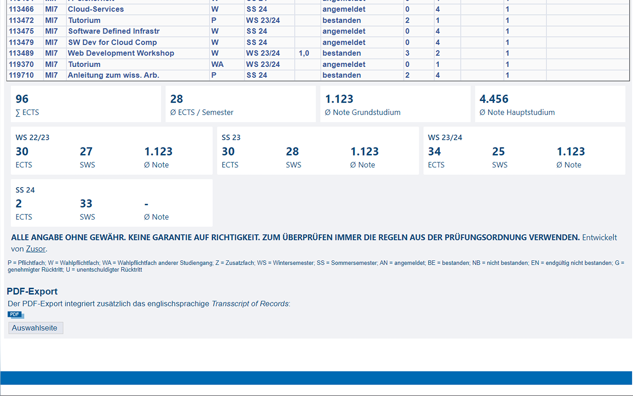 A screenshot of the extension showing various statistics in HdM's grade portal