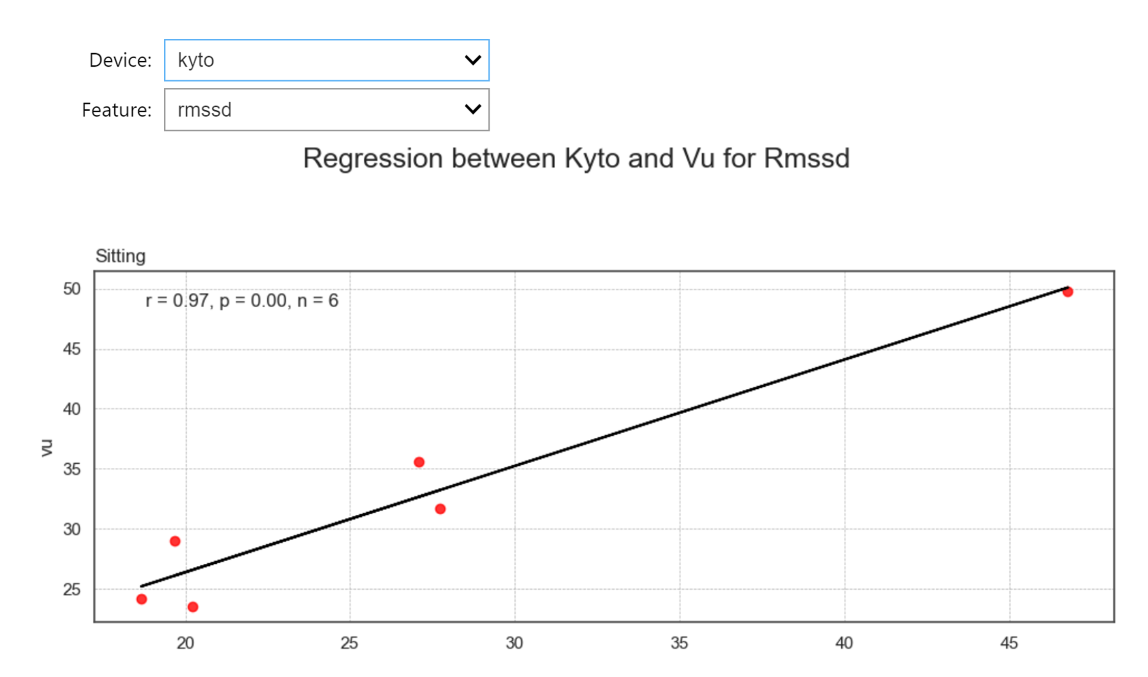 regression