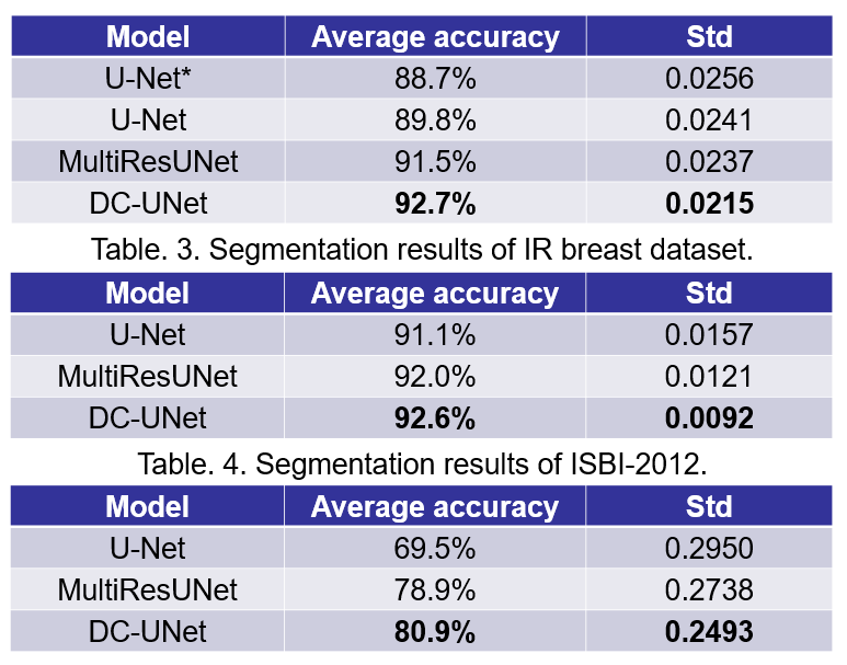 Result_table