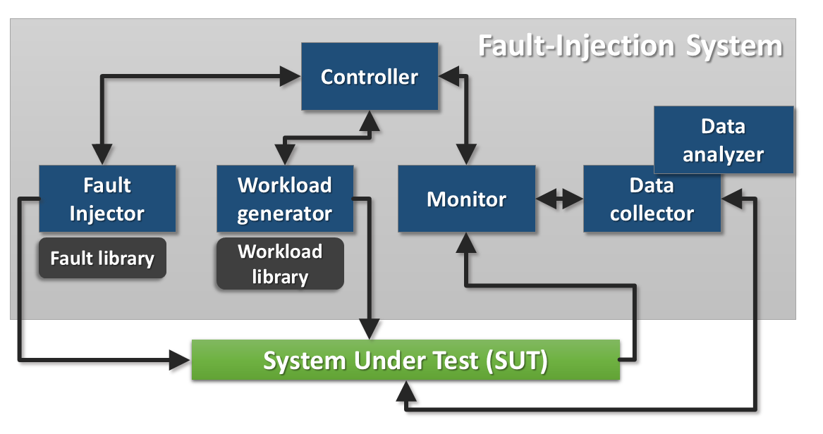 fi-env