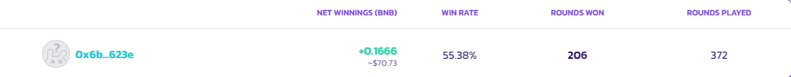 RSI Prediction Bot Test