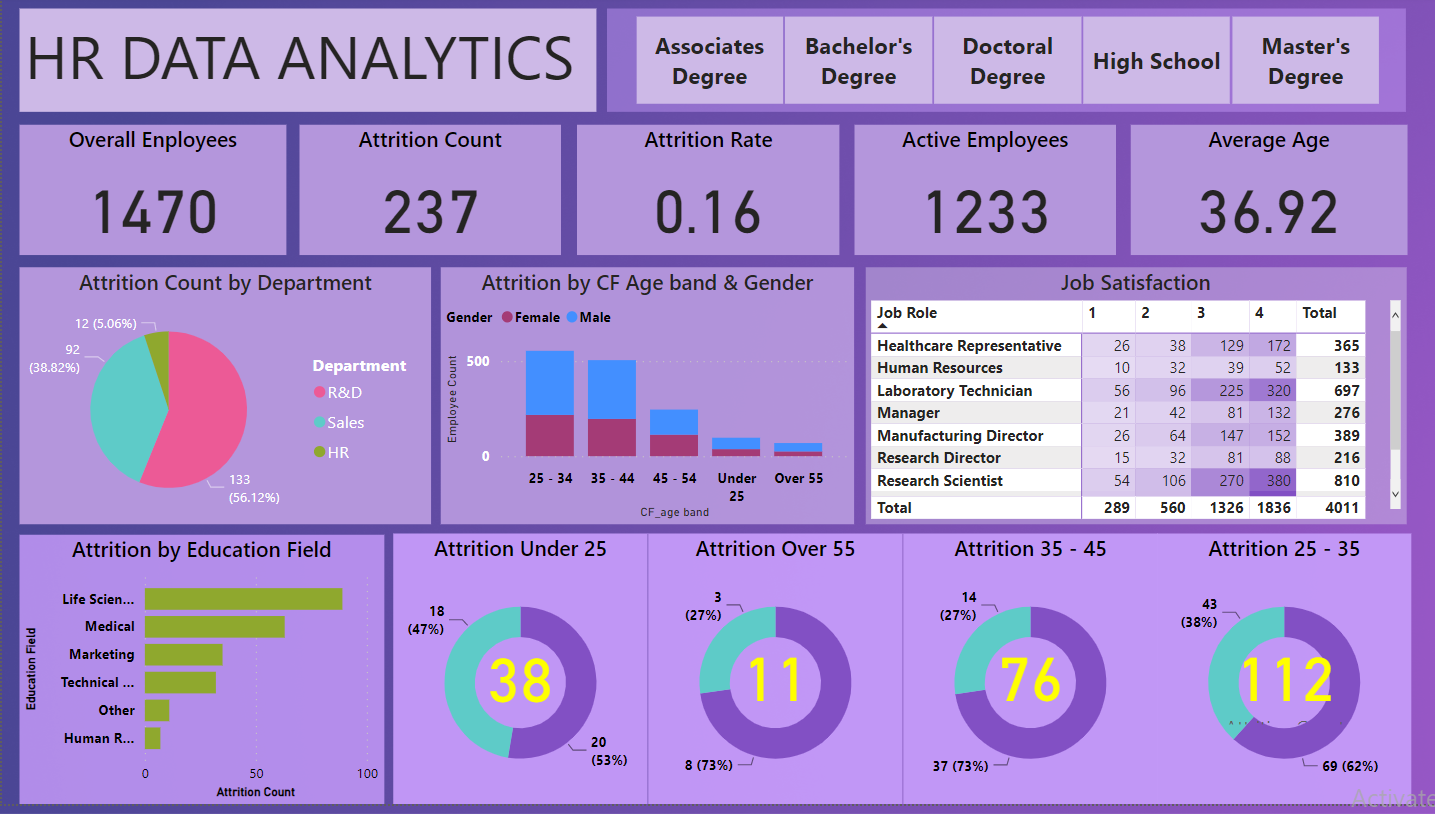 hr_analysis