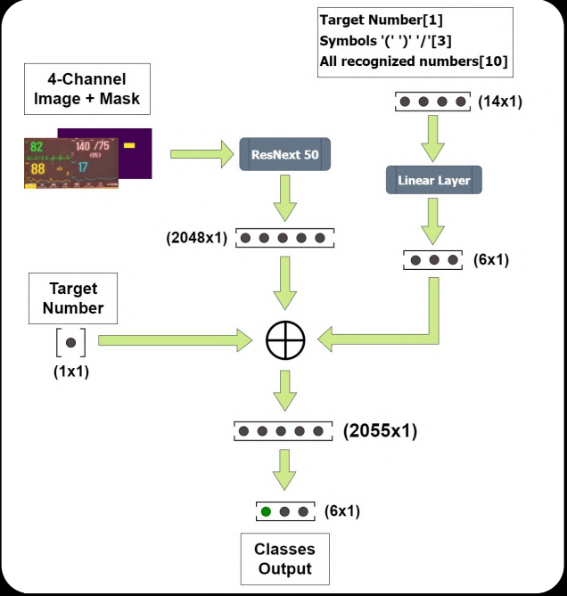 CRABBNET Architecture