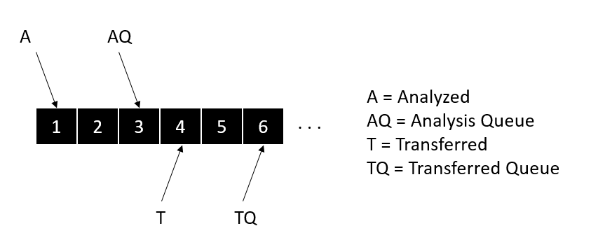 RealtimeQueues