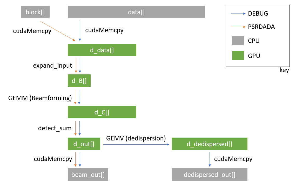 Data Flow