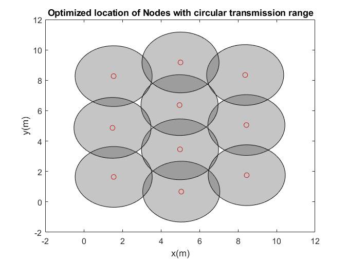 PSO OPtimized Locations without Covergae Hole_free-thesis