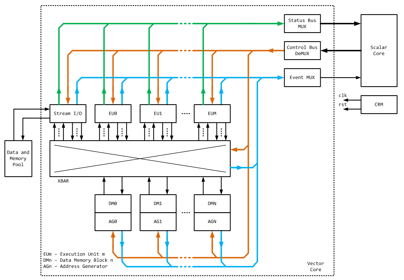 block_diagram