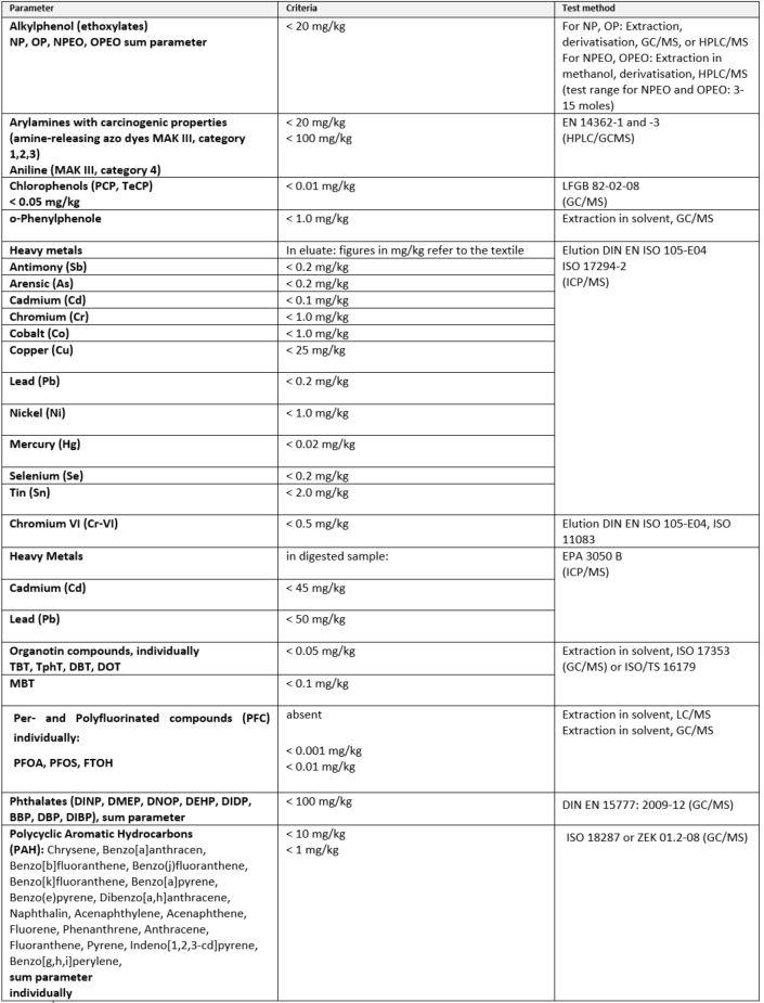 table2