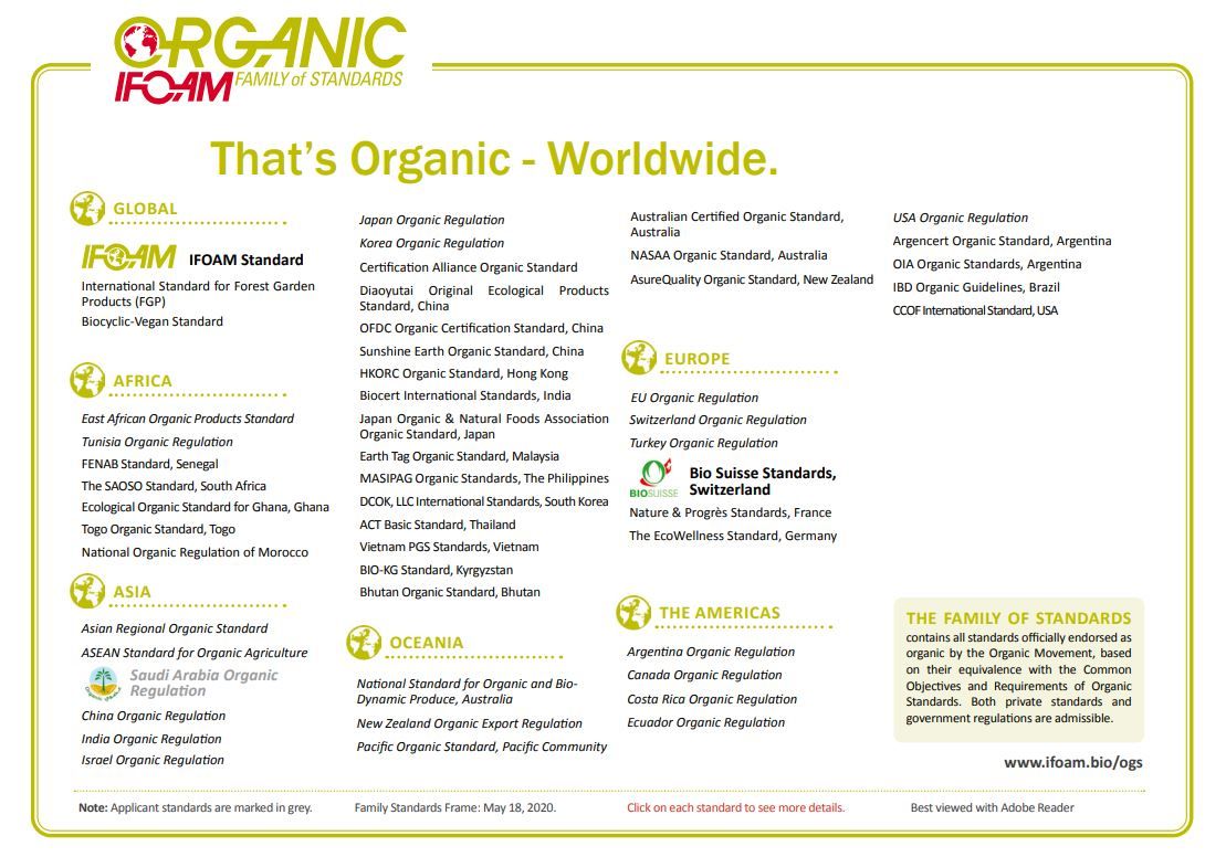 IFOAM Family of Standards