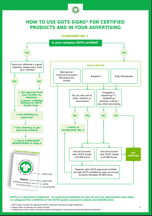 HOW TO USE GOTS SIGNS, FOR CERTIFIED PRODUCTS AND IN YOUR ADVERTISING?