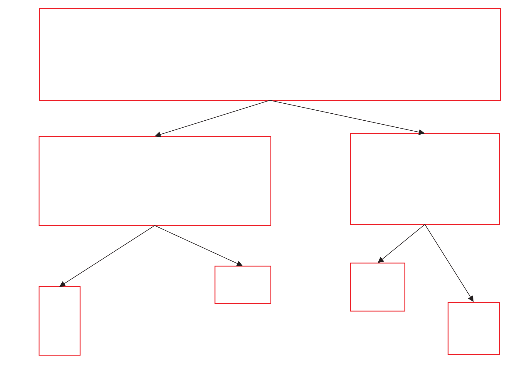 AABB Tree