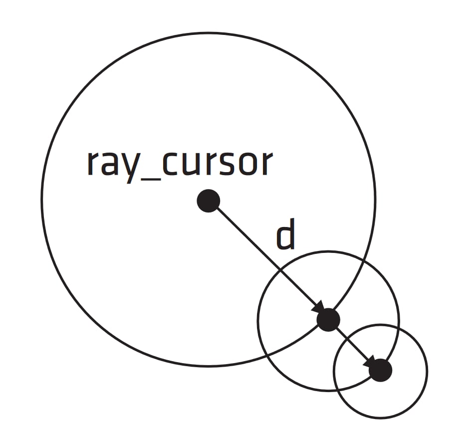 Ray Traversal 2