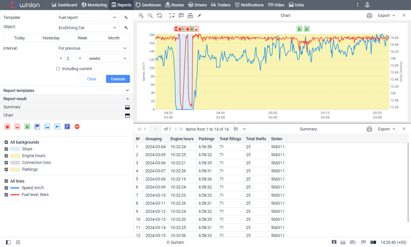 sensor-data-reading