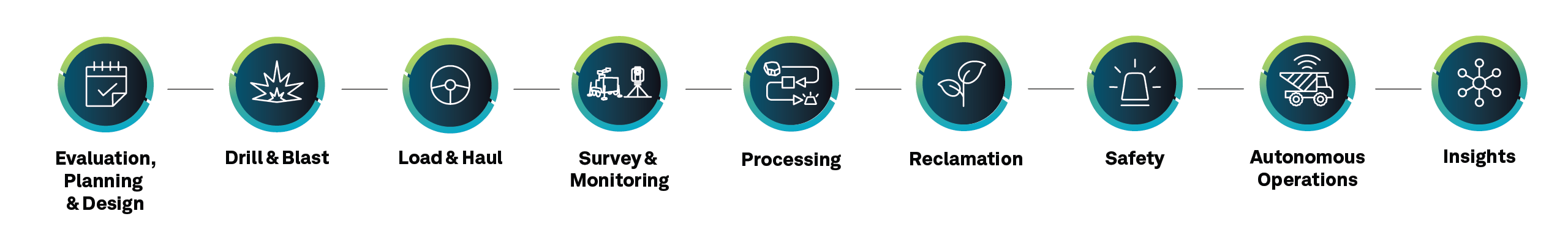 Mining Workflows