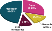 Gráfico circular de costos energéticos del Departamento de Energía