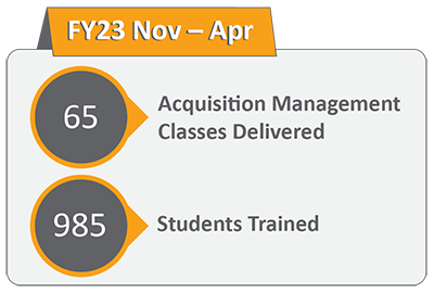 Highlights Acquisitions Article Graphic FY23 Q1-Q2