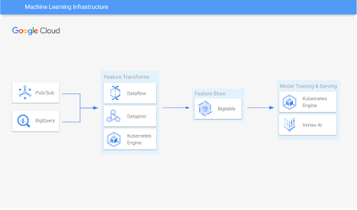 Diagrama de referencia de la arquitectura de la infraestructura de AA