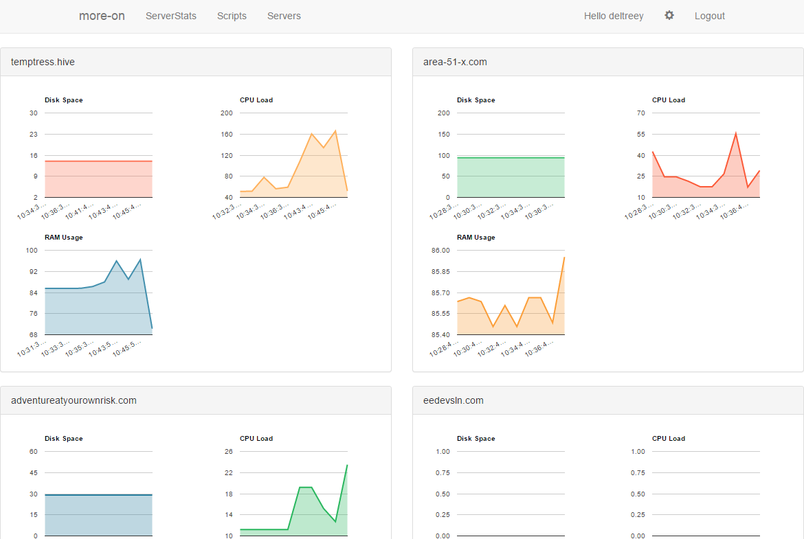 moreon on medium screen